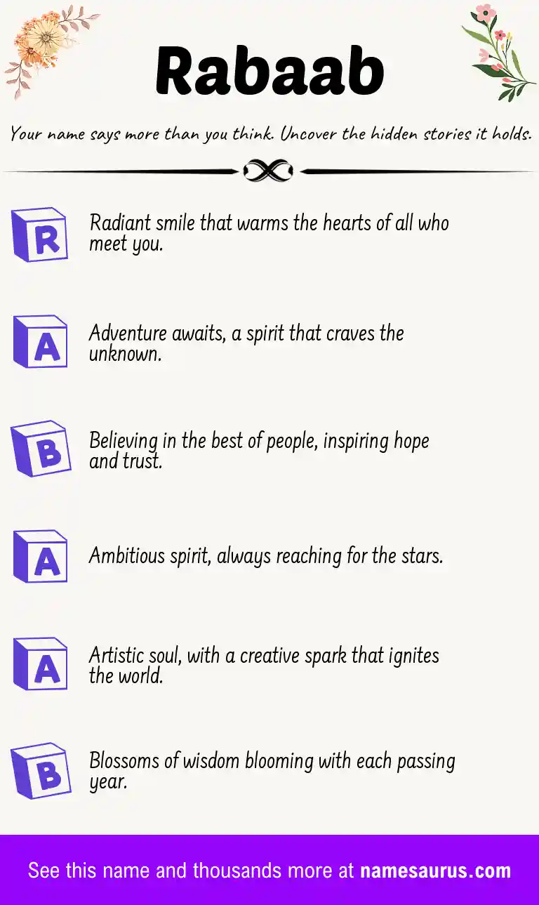 Acrostic poem about Rabaab.