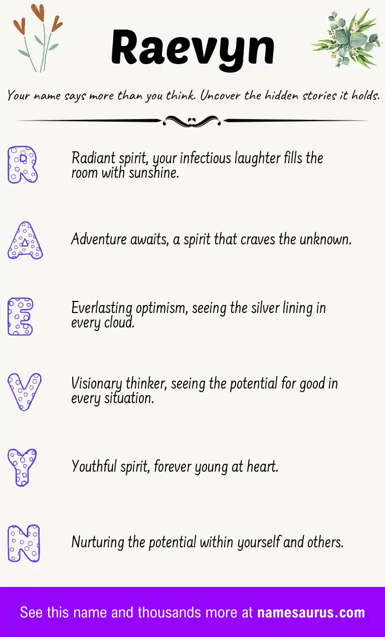 Acrostic poem about Raevyn.