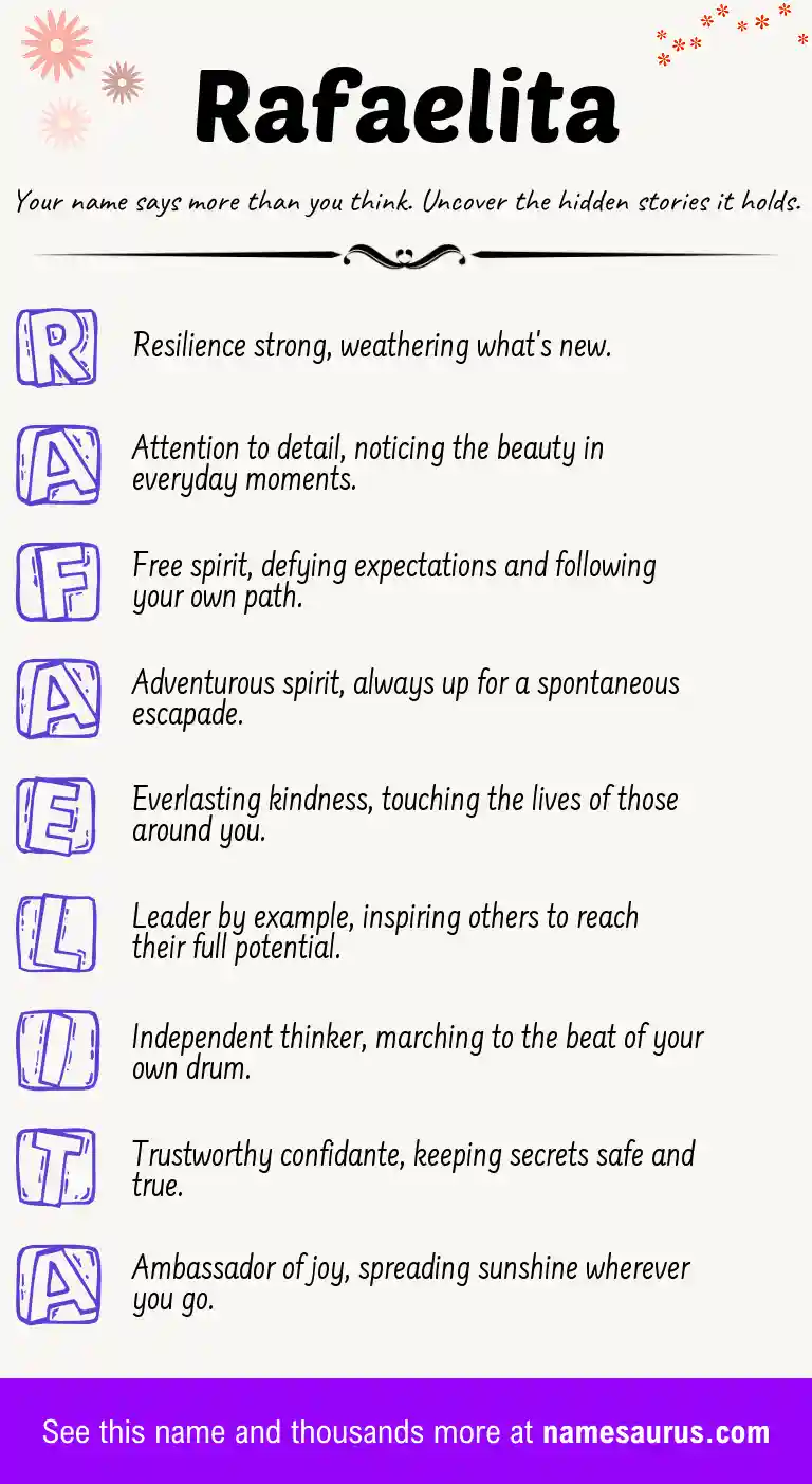 Acrostic poem about Rafaelita.