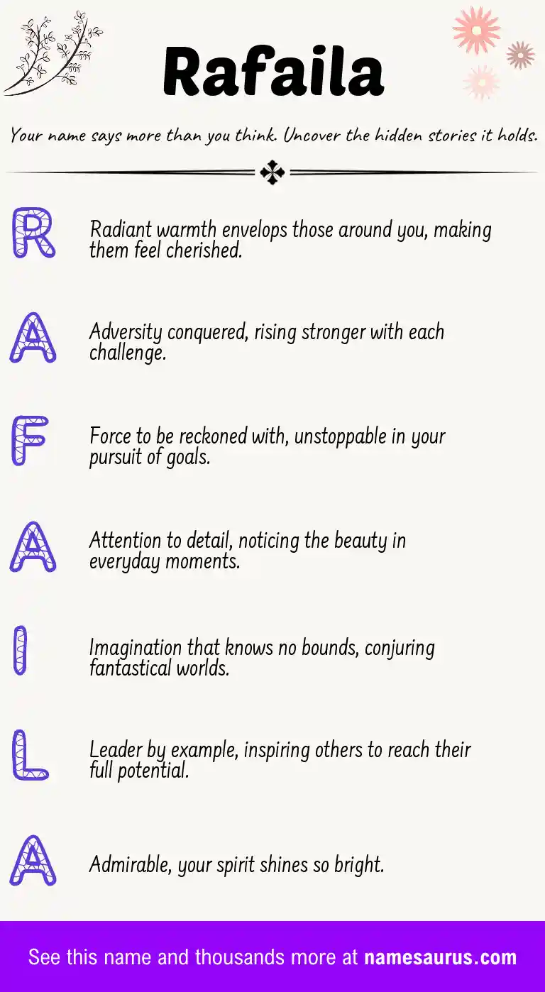 Acrostic poem about Rafaila.