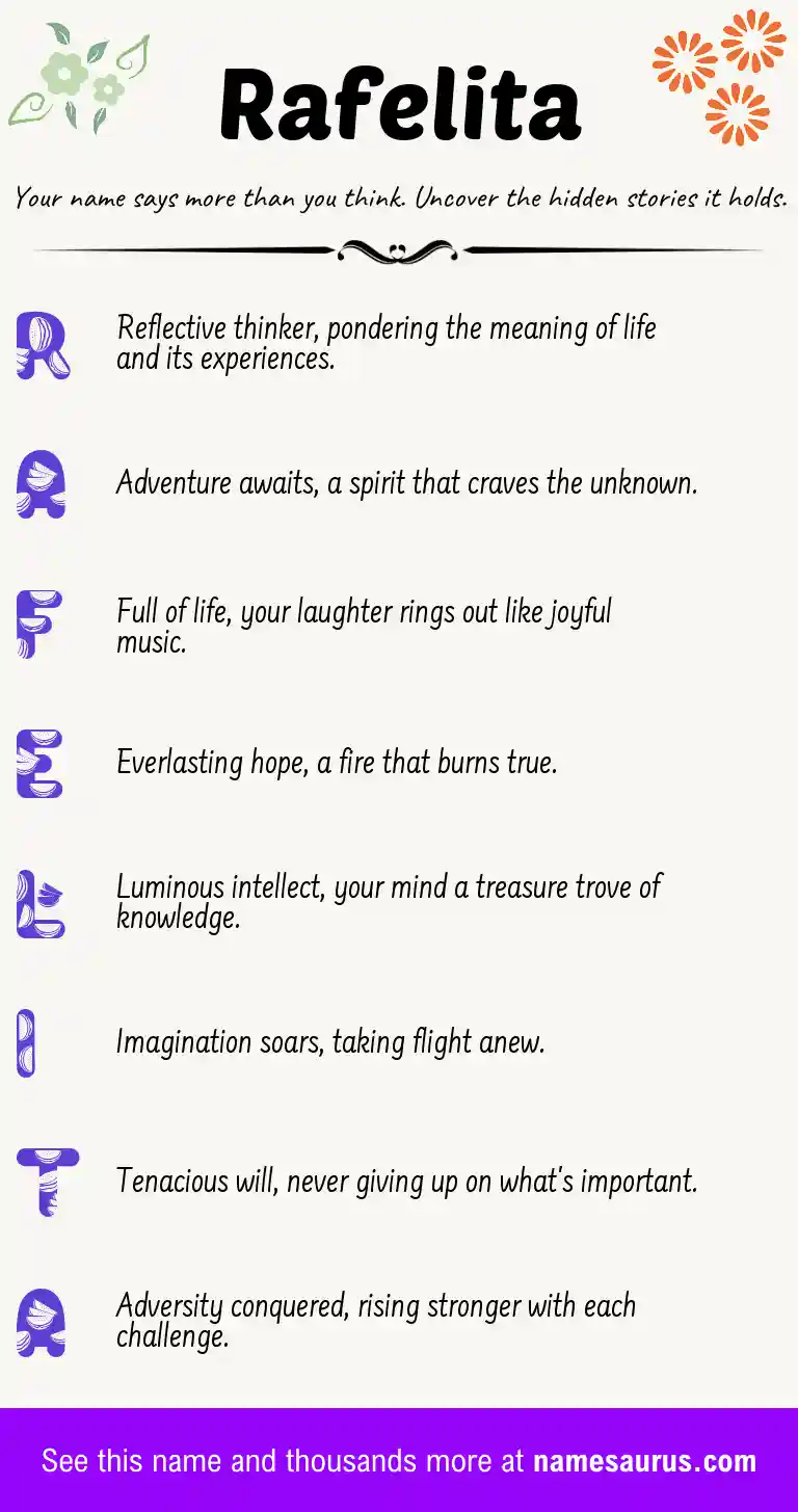 Acrostic poem about Rafelita.
