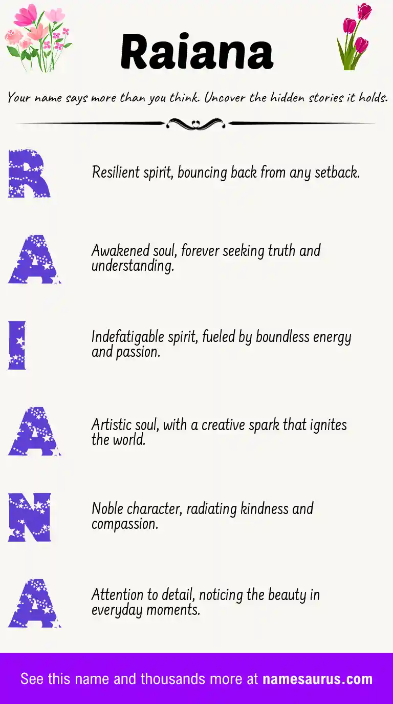 Acrostic poem about Raiana.