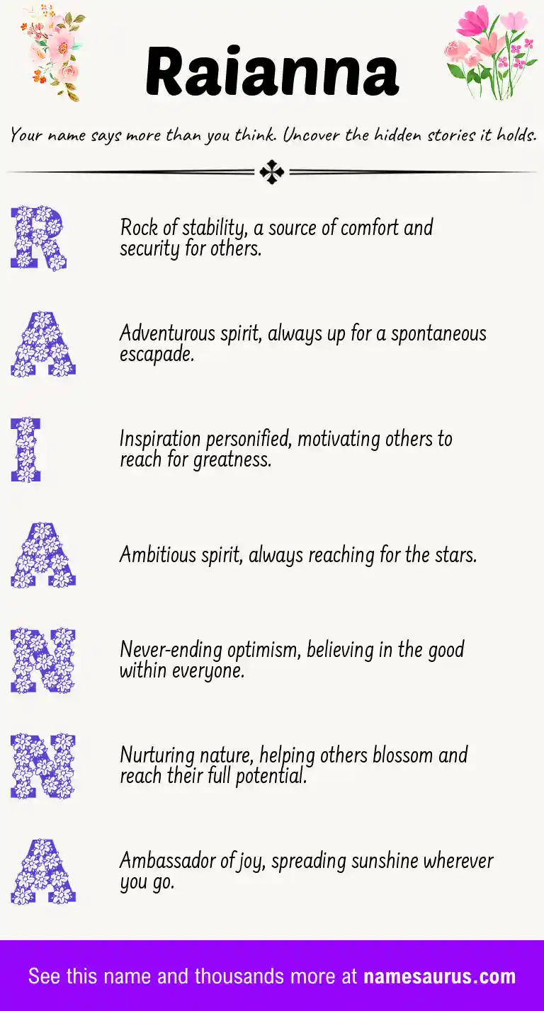 Acrostic poem about Raianna.