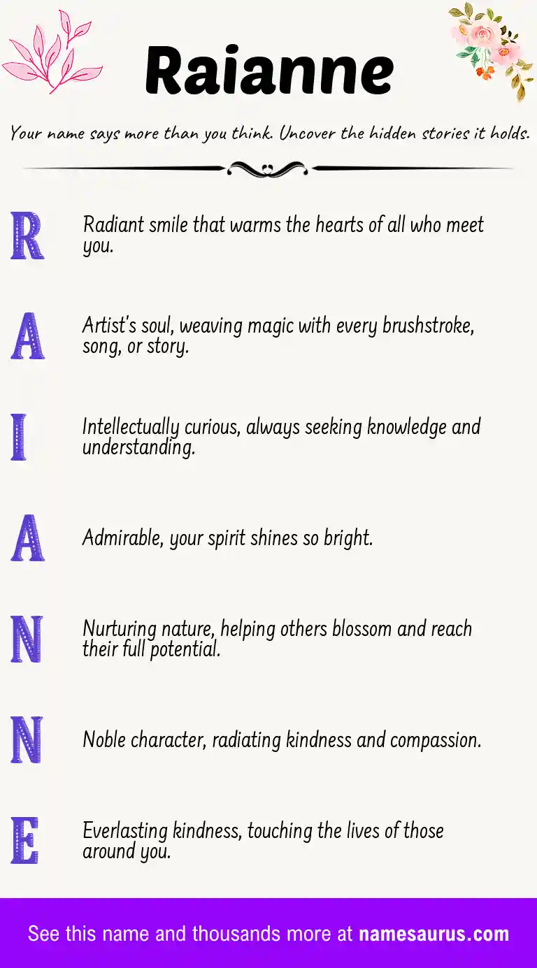Acrostic poem about Raianne.