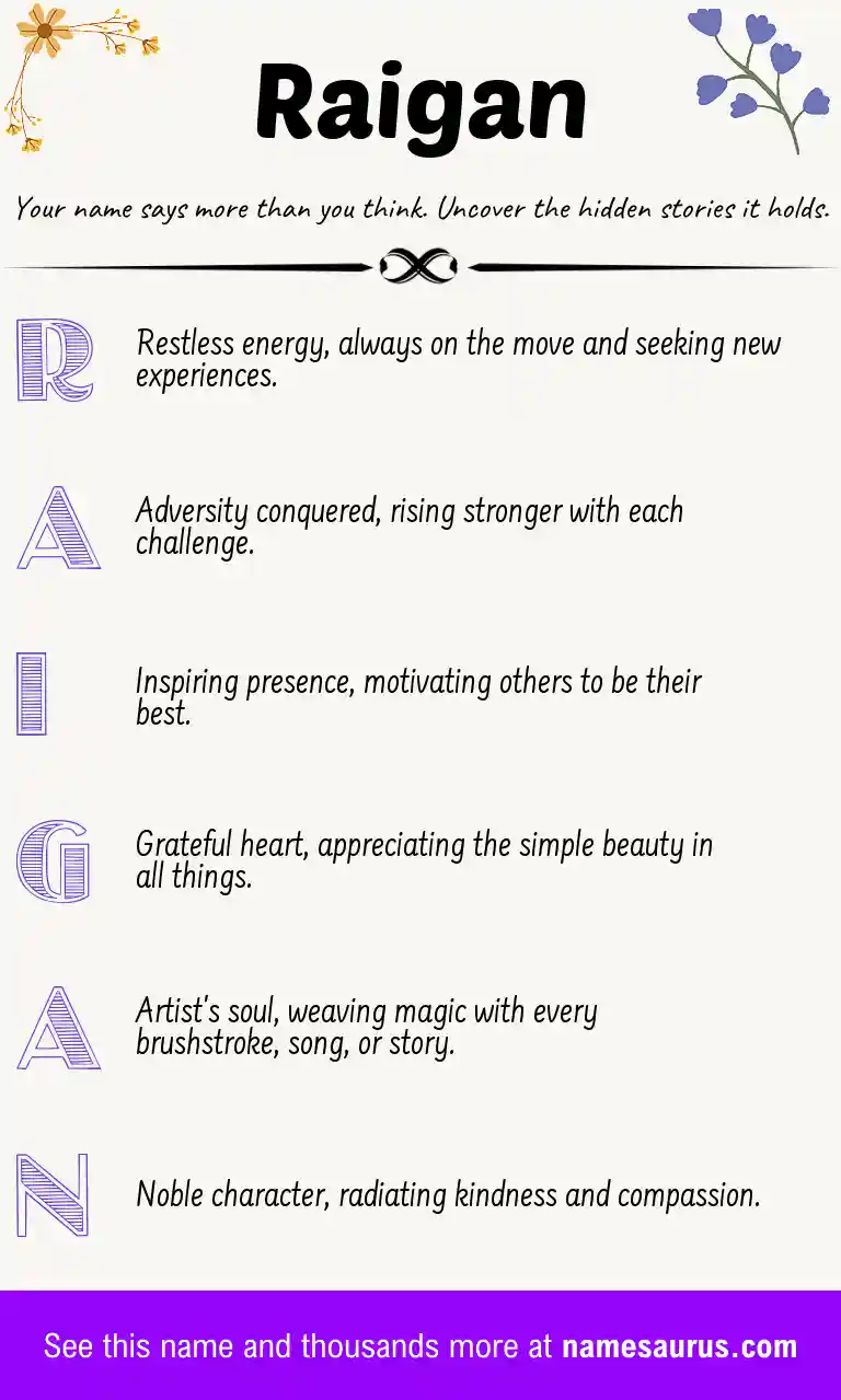 Acrostic poem about Raigan.