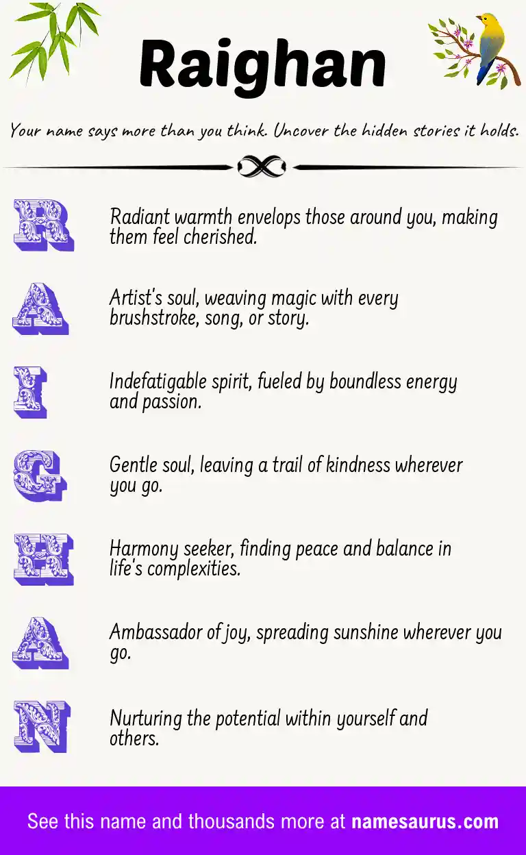 Acrostic poem about Raighan.