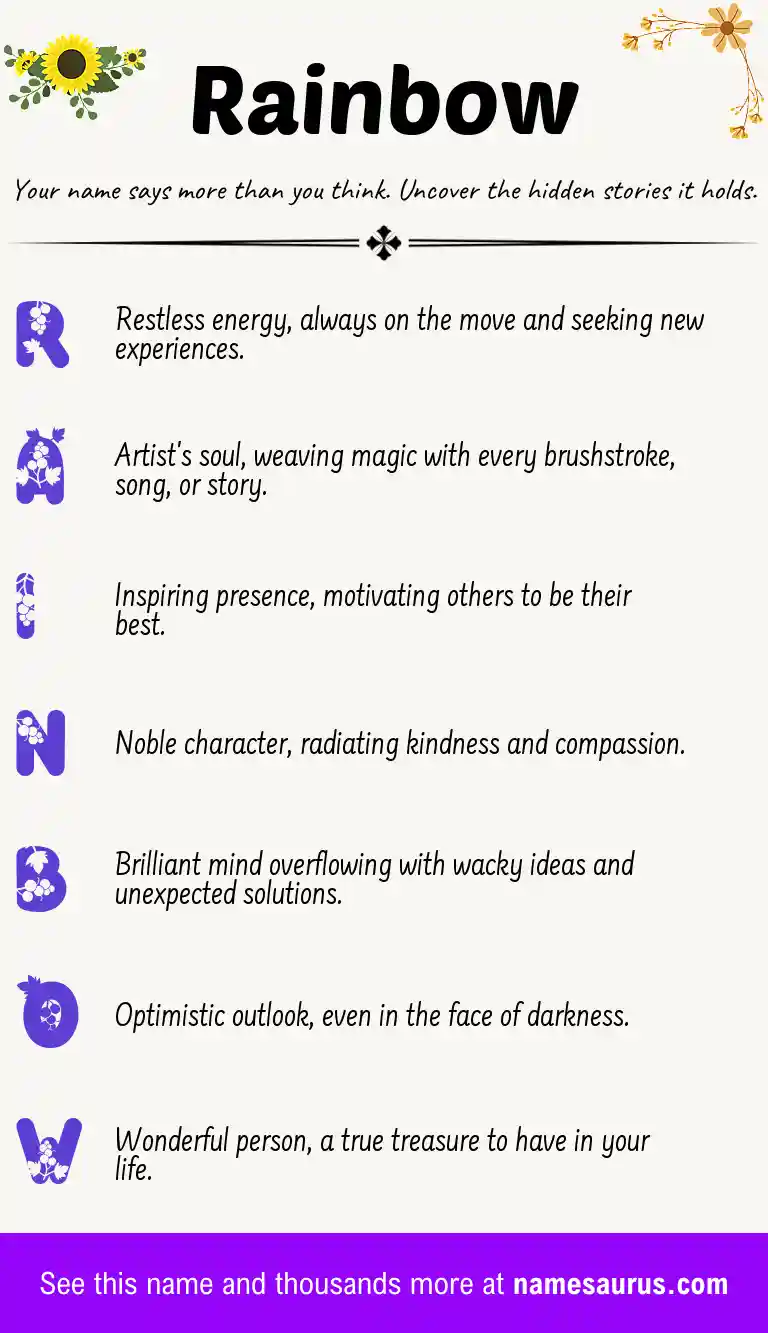 Acrostic poem about Rainbow.