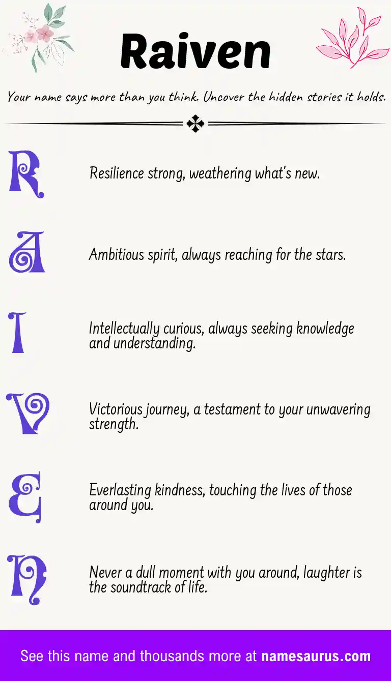 Acrostic poem about Raiven.
