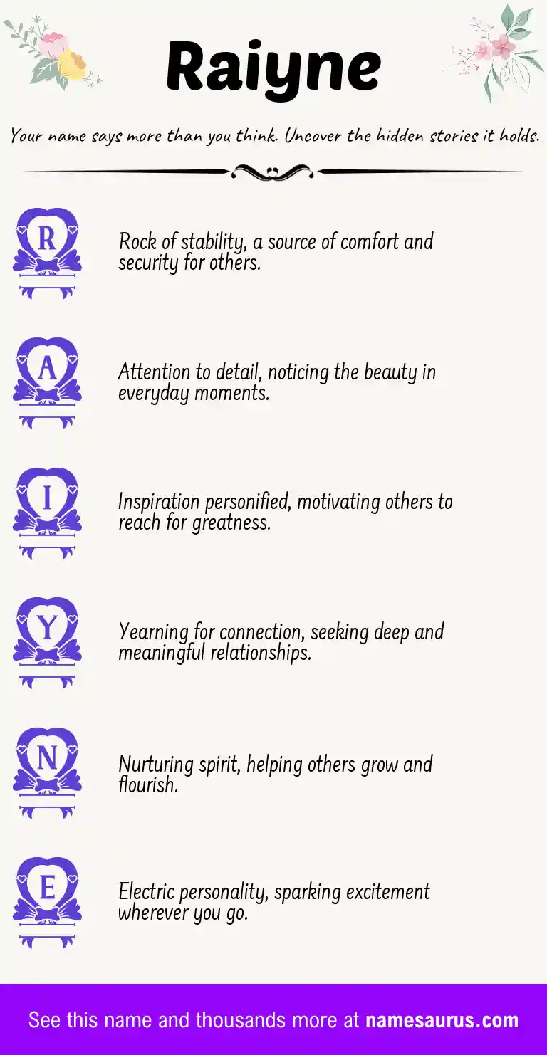 Acrostic poem about Raiyne.