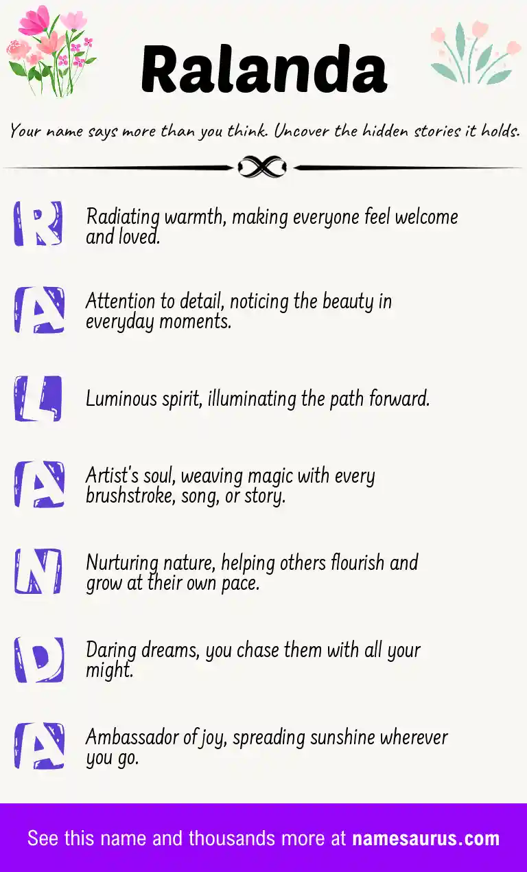 Acrostic poem about Ralanda.