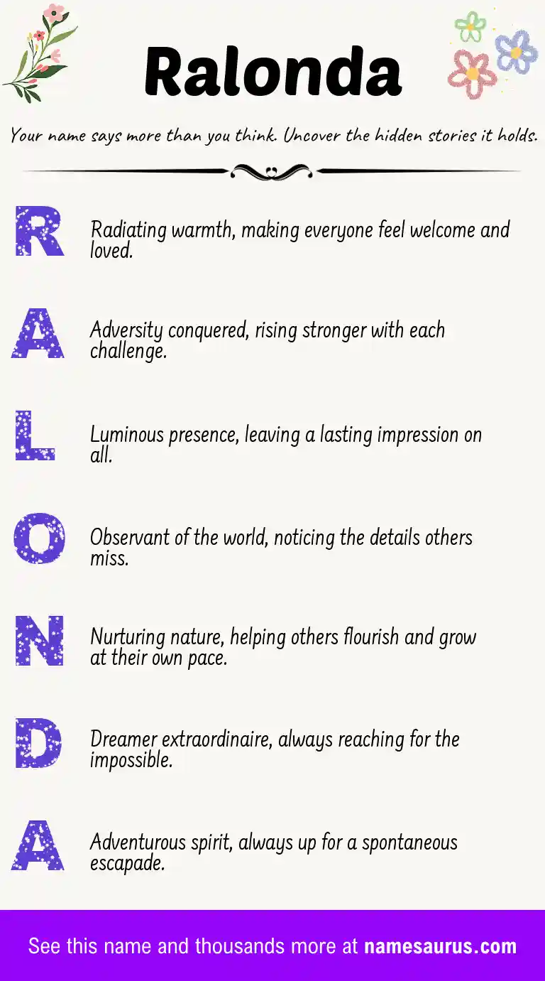 Acrostic poem about Ralonda.