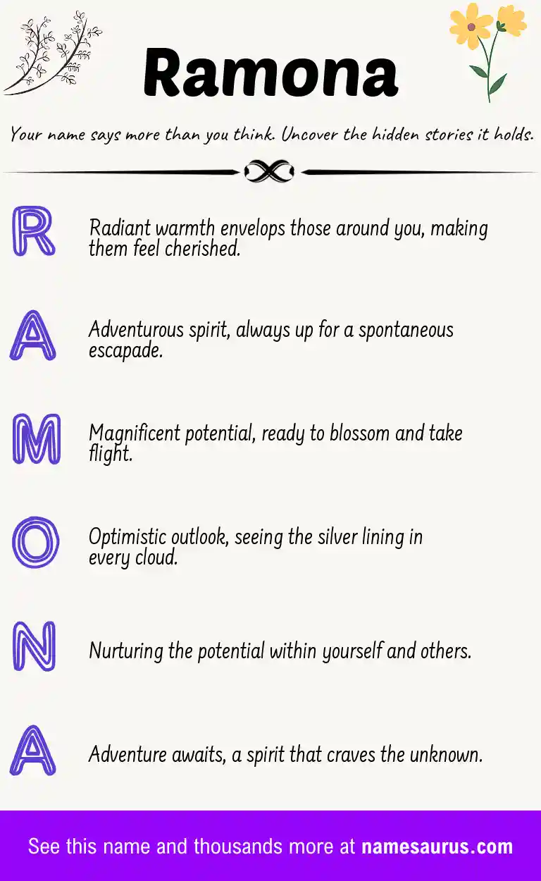 Acrostic poem about Ramona.