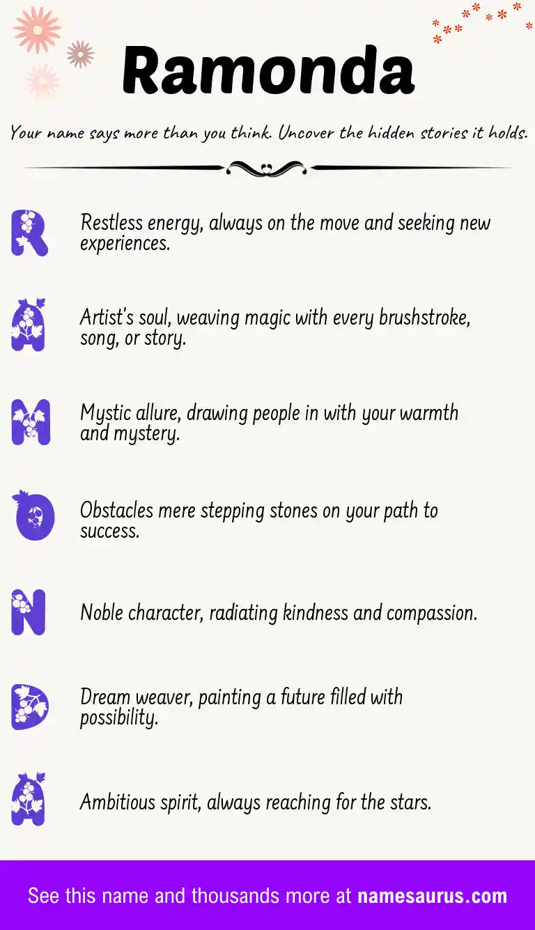 Acrostic poem about Ramonda.