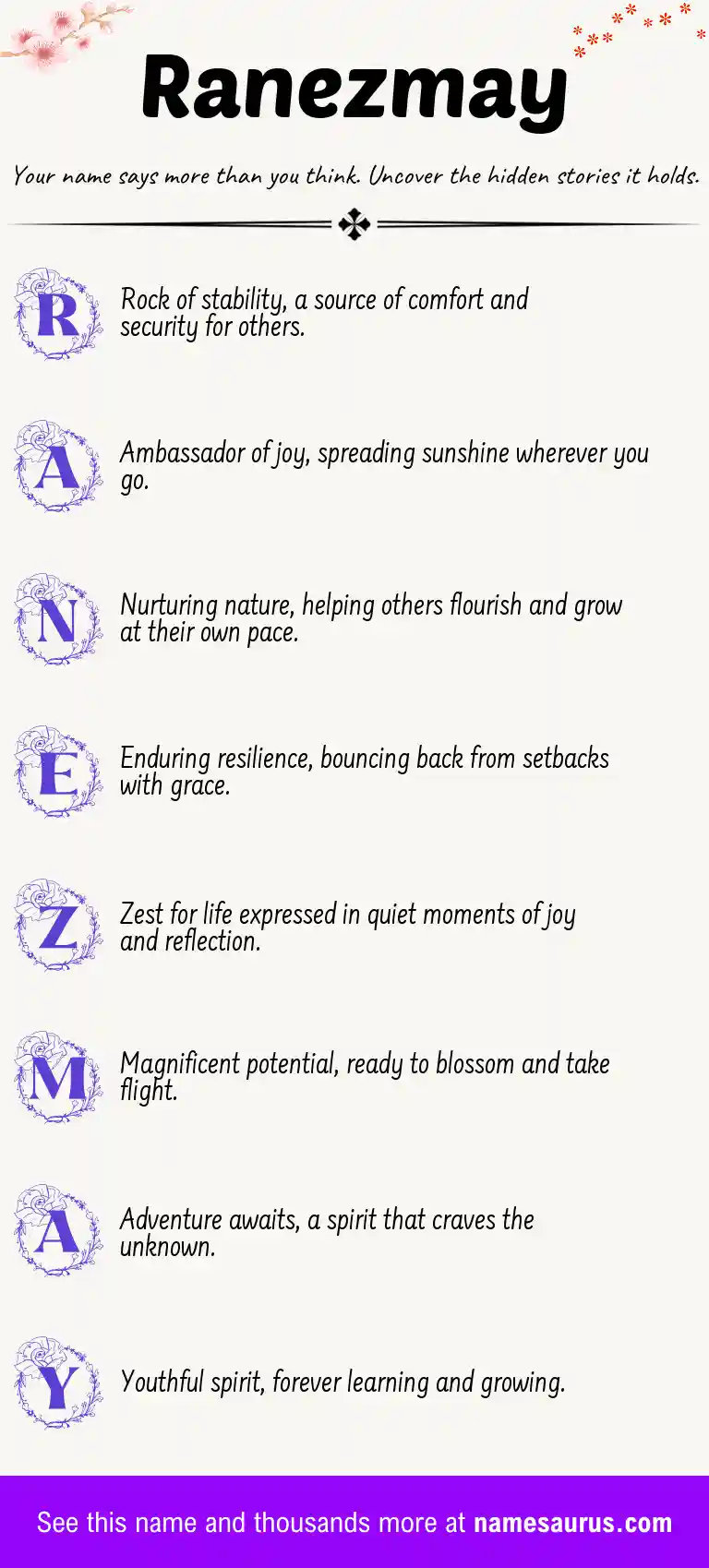 Acrostic poem about Ranezmay.
