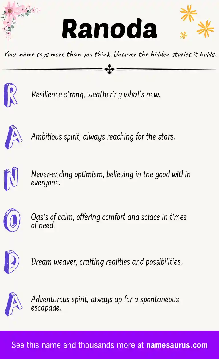 Acrostic poem about Ranoda.