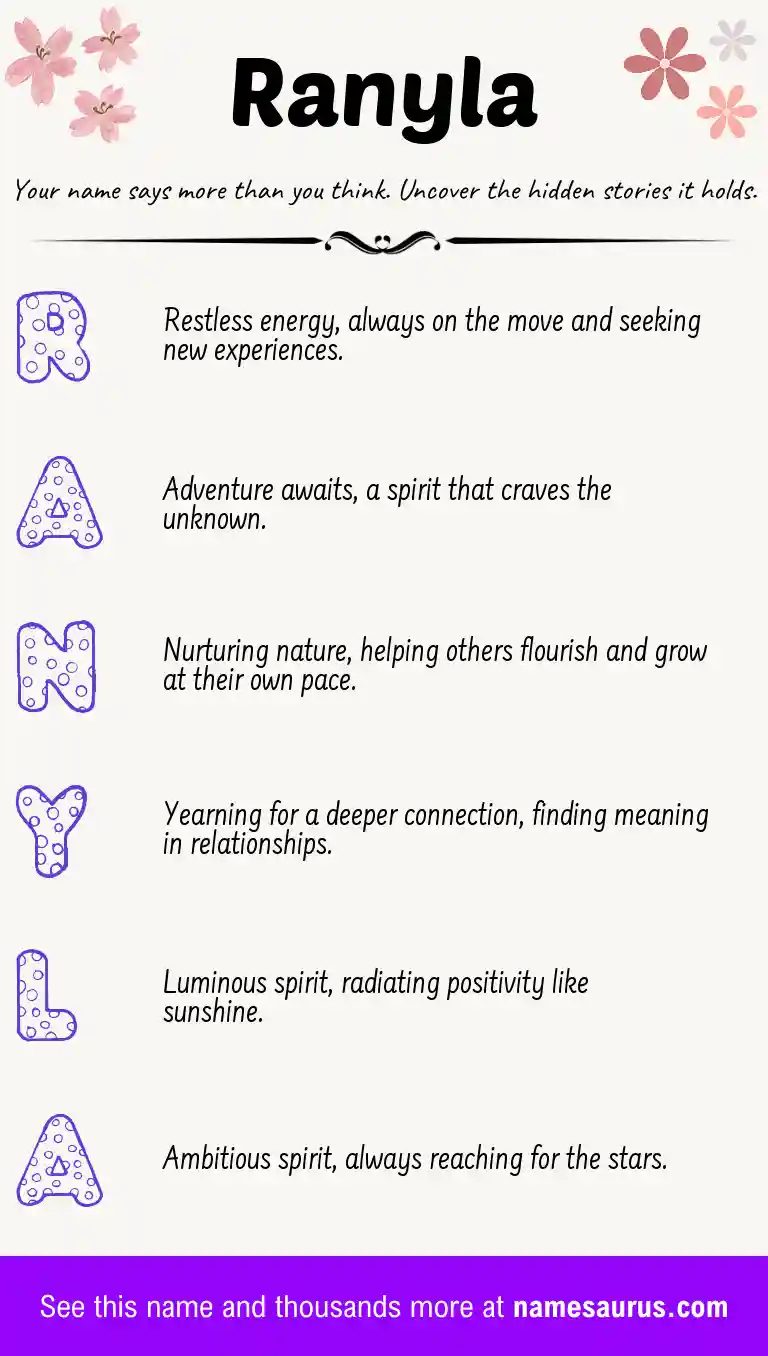 Acrostic poem about Ranyla.