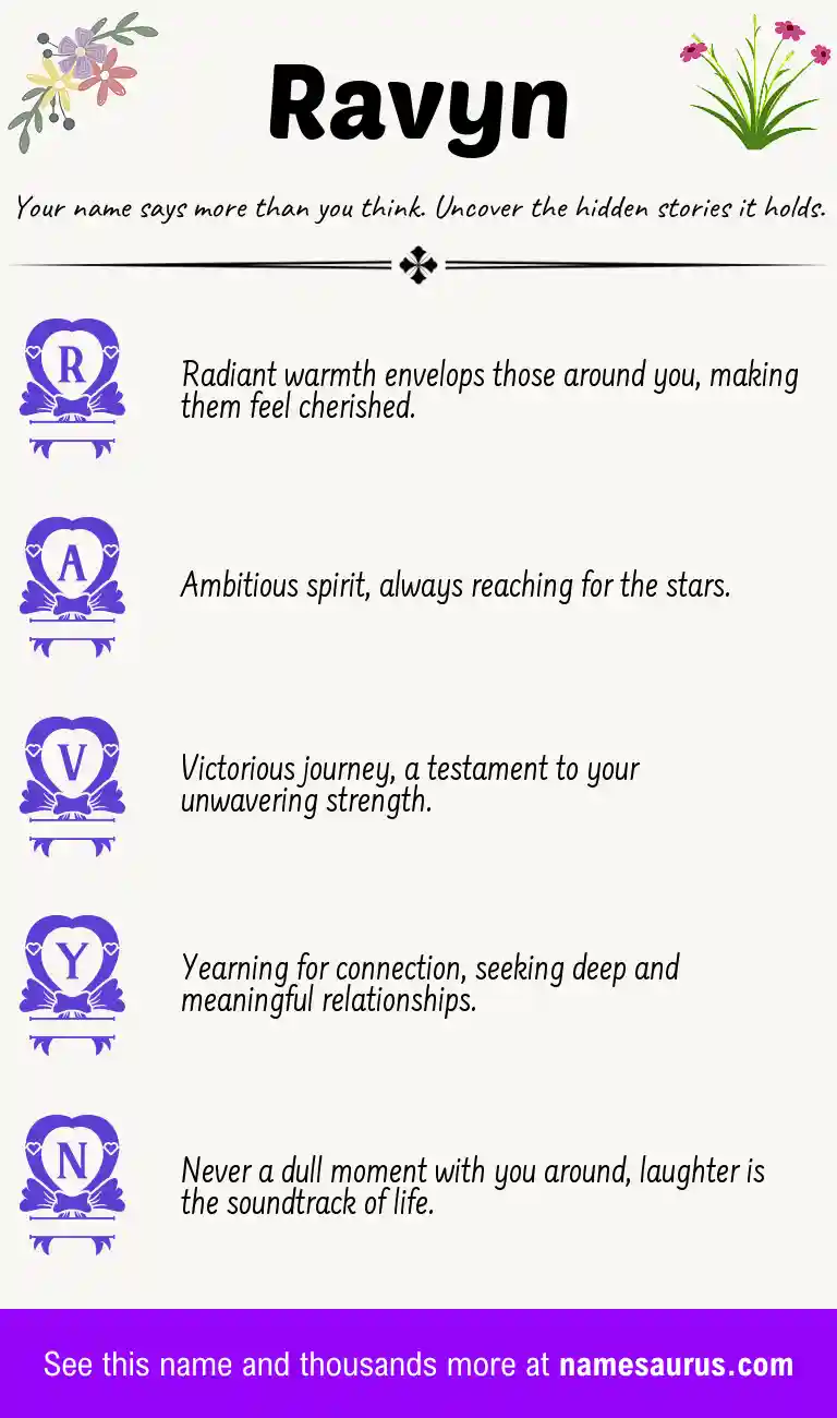 Acrostic poem about Ravyn.