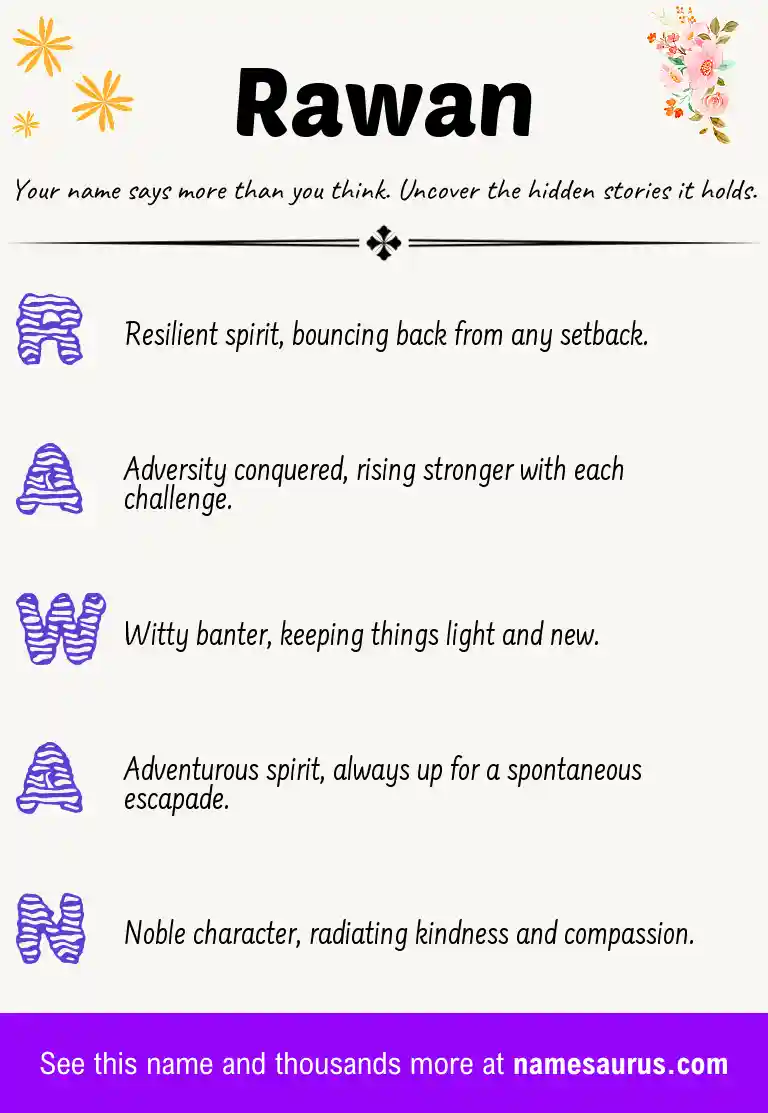 Acrostic poem about Rawan.