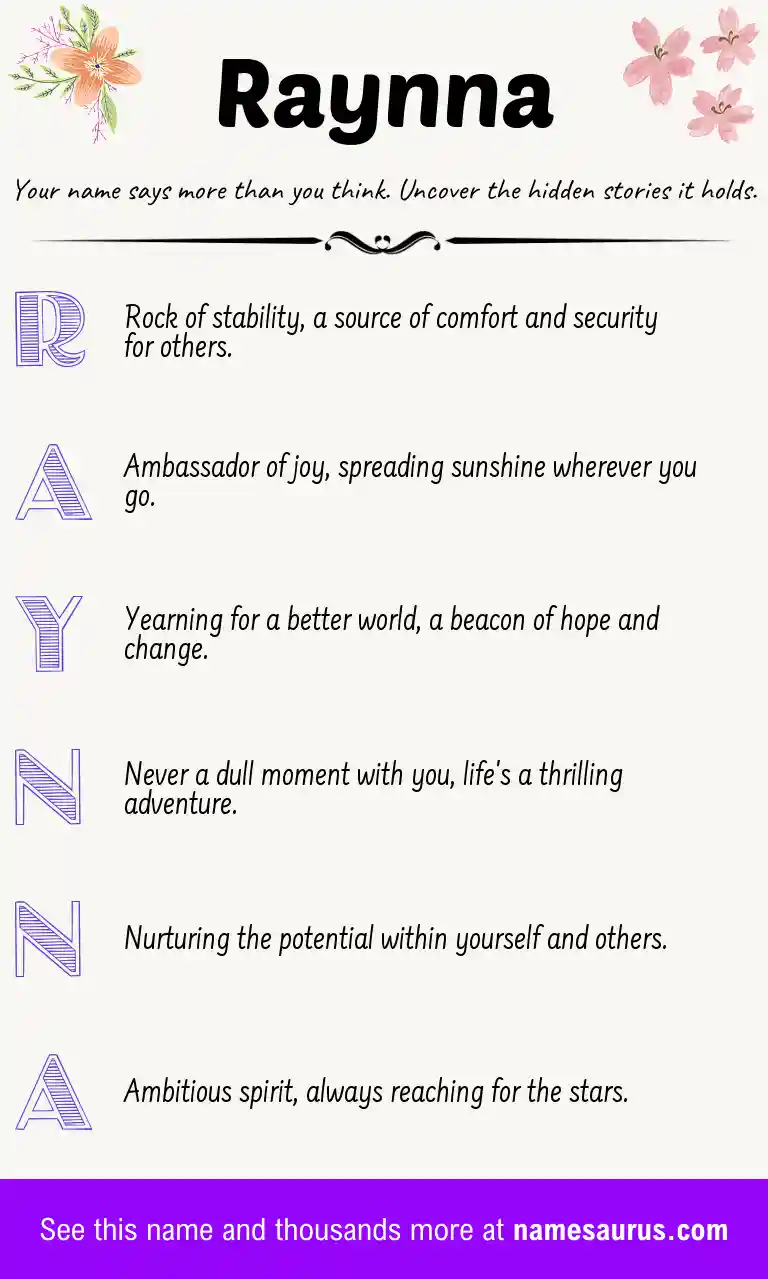Acrostic poem about Raynna.