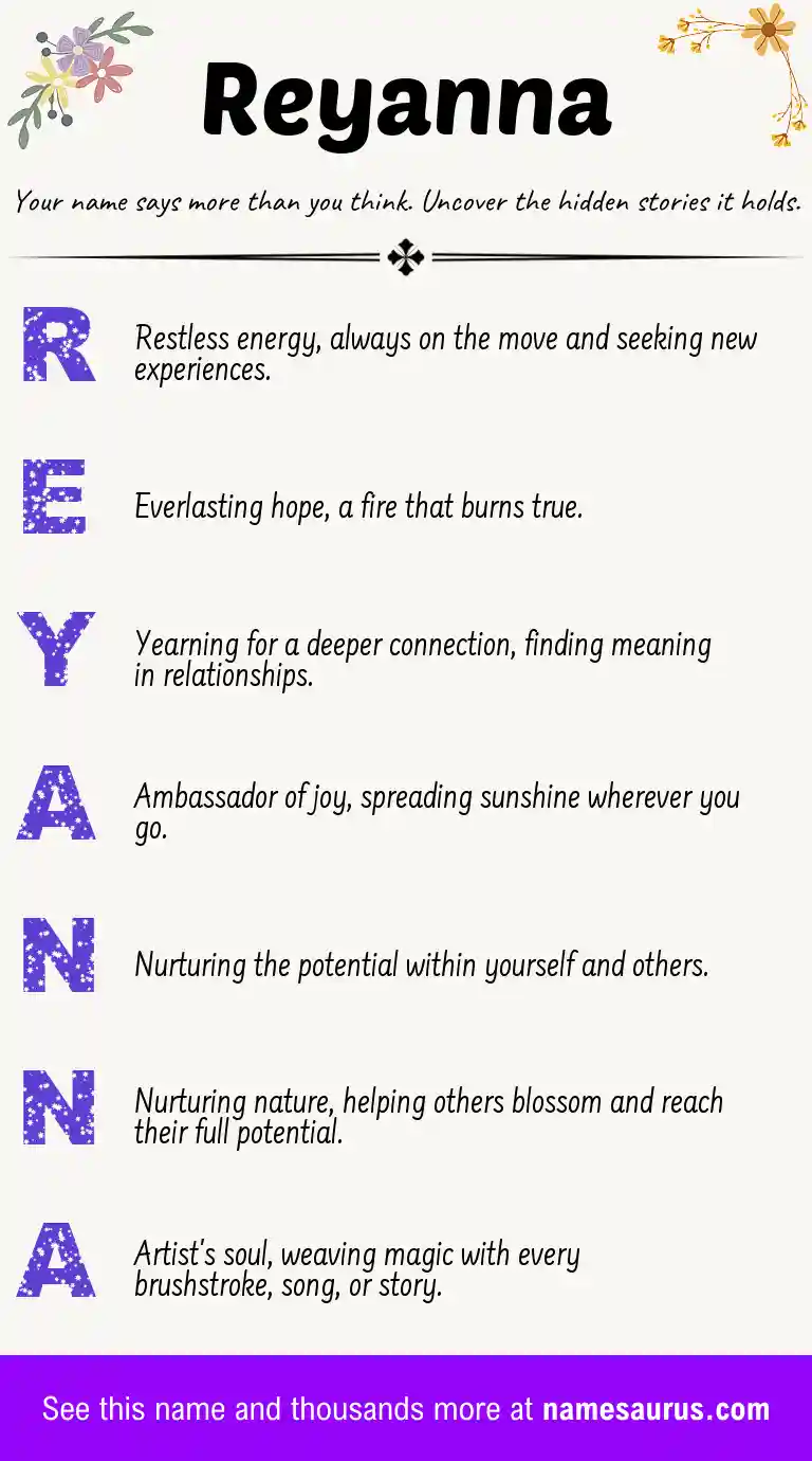 Acrostic poem about Reyanna.