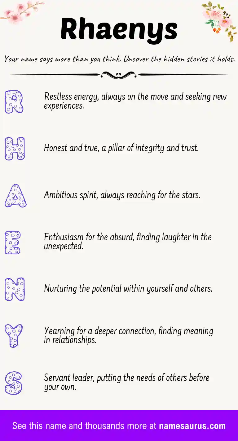 Acrostic poem about Rhaenys.