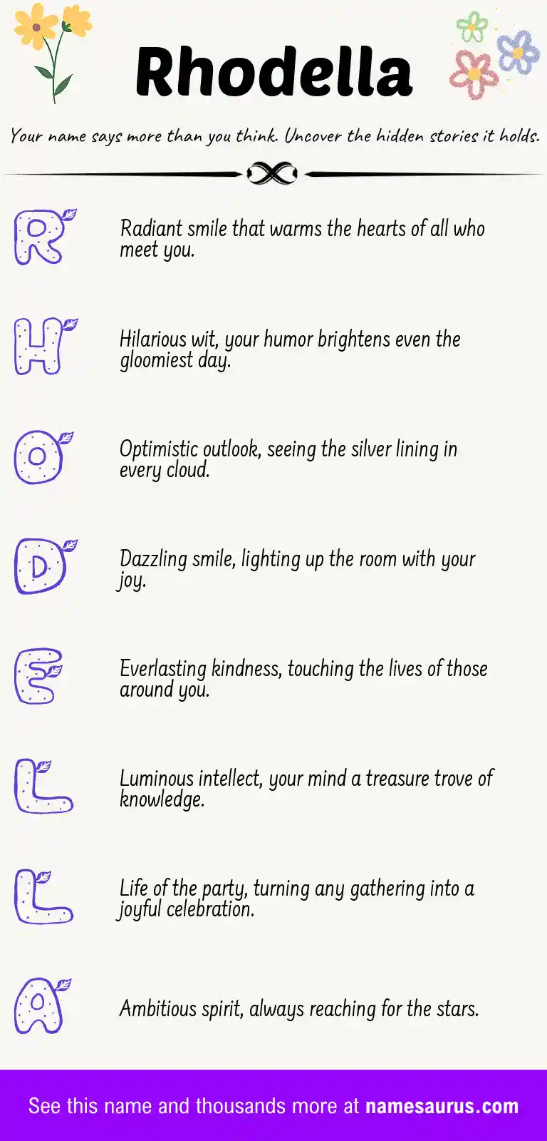 Acrostic poem about Rhodella.