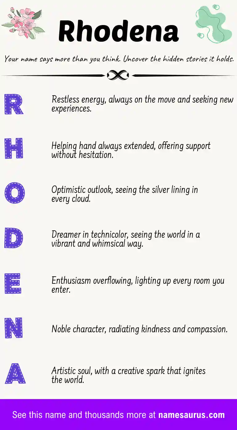 Acrostic poem about Rhodena.