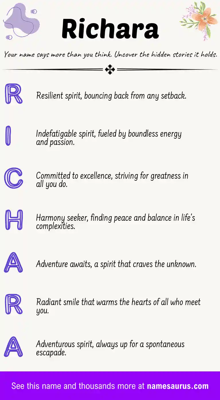 Acrostic poem about Richara.