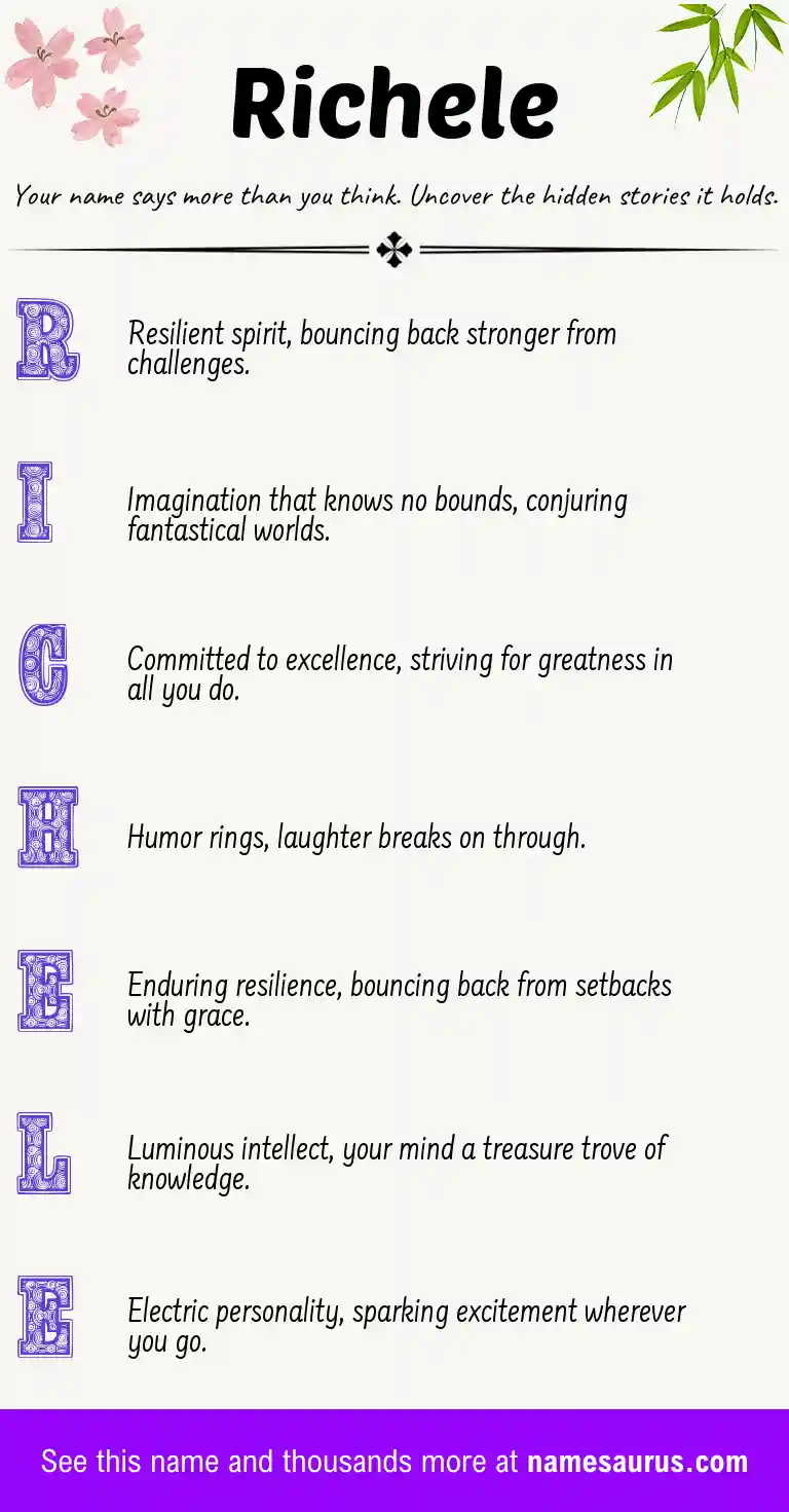 Acrostic poem about Richele.