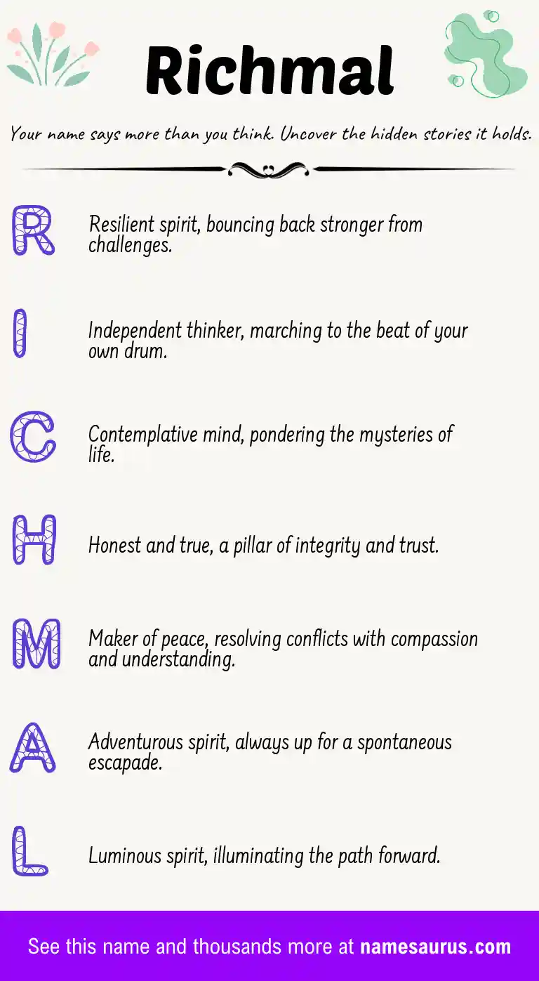 Acrostic poem about Richmal.