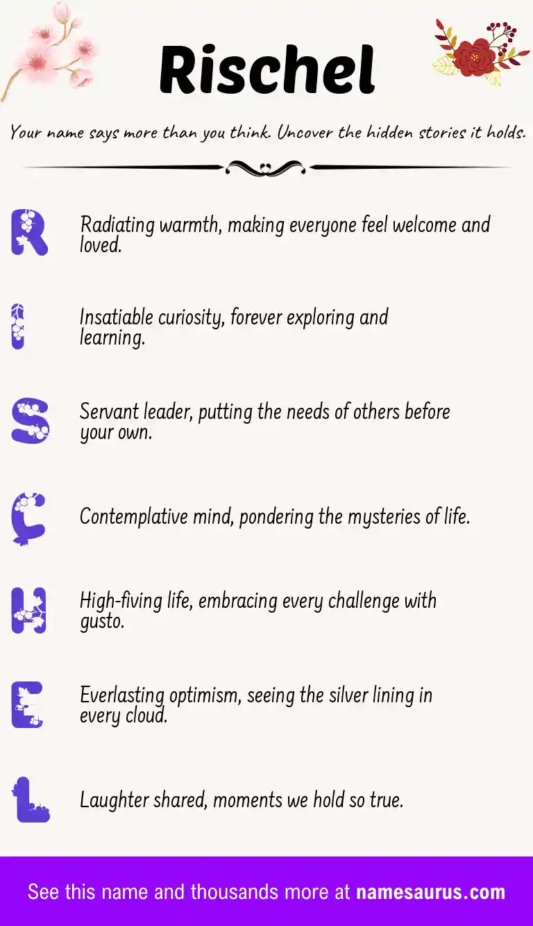 Acrostic poem about Rischel.