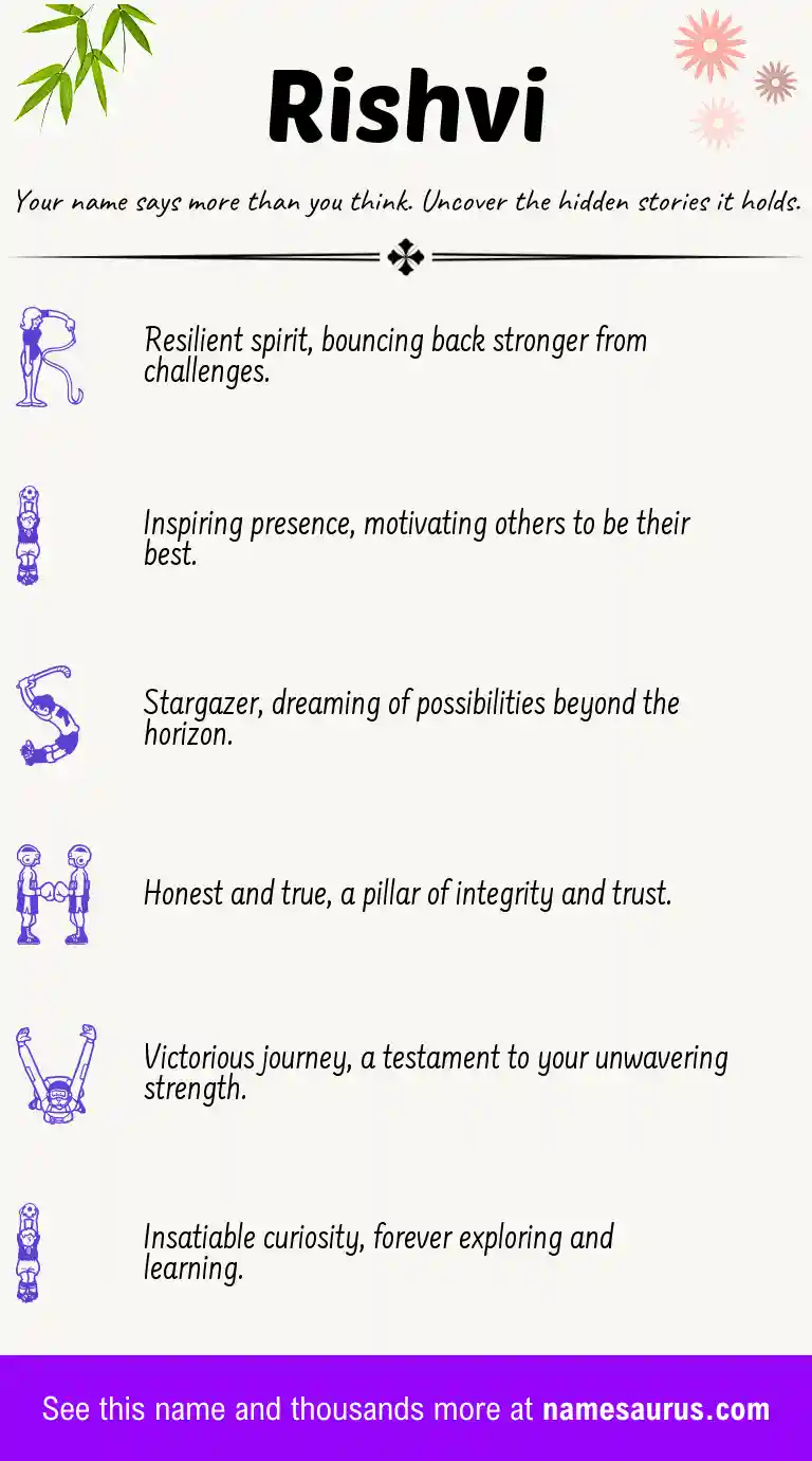 Acrostic poem about Rishvi.