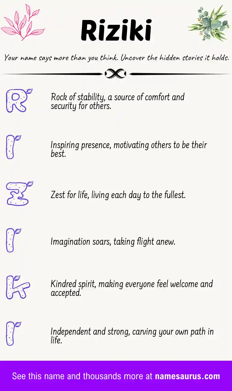 Acrostic poem about Riziki.