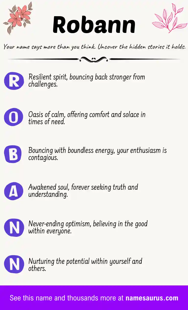 Acrostic poem about Robann.