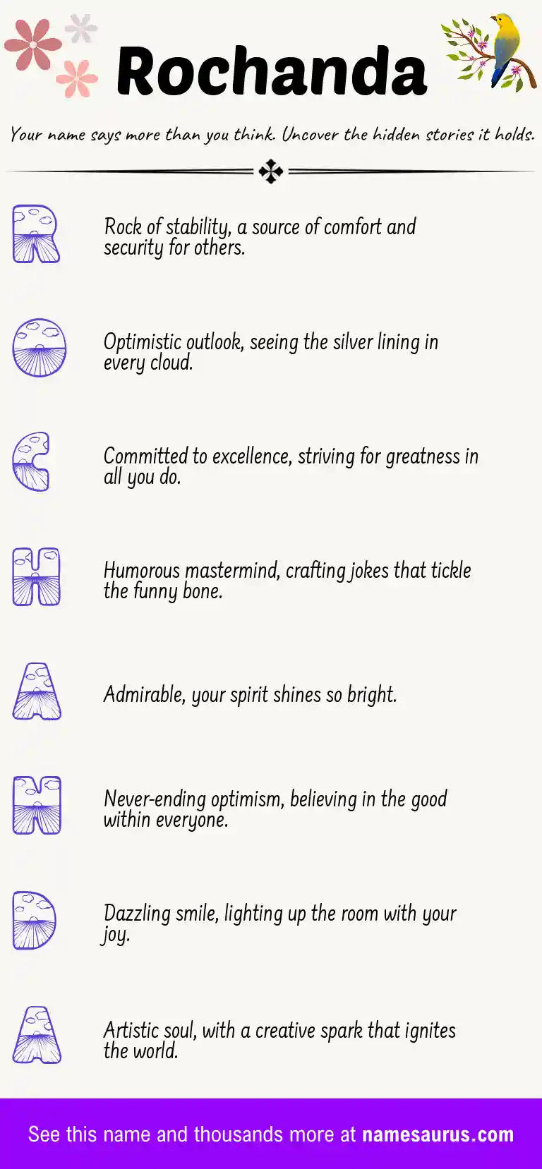 Acrostic poem about Rochanda.