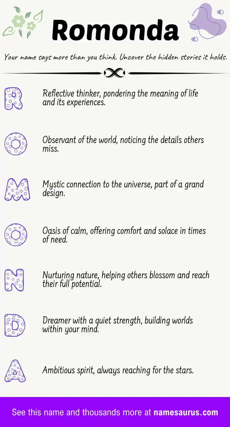 Acrostic poem about Romonda.