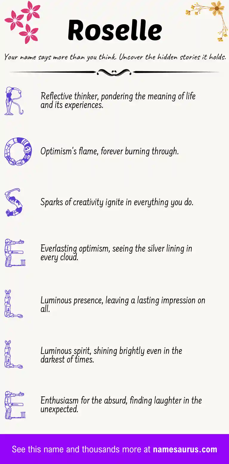 Acrostic poem about Roselle.