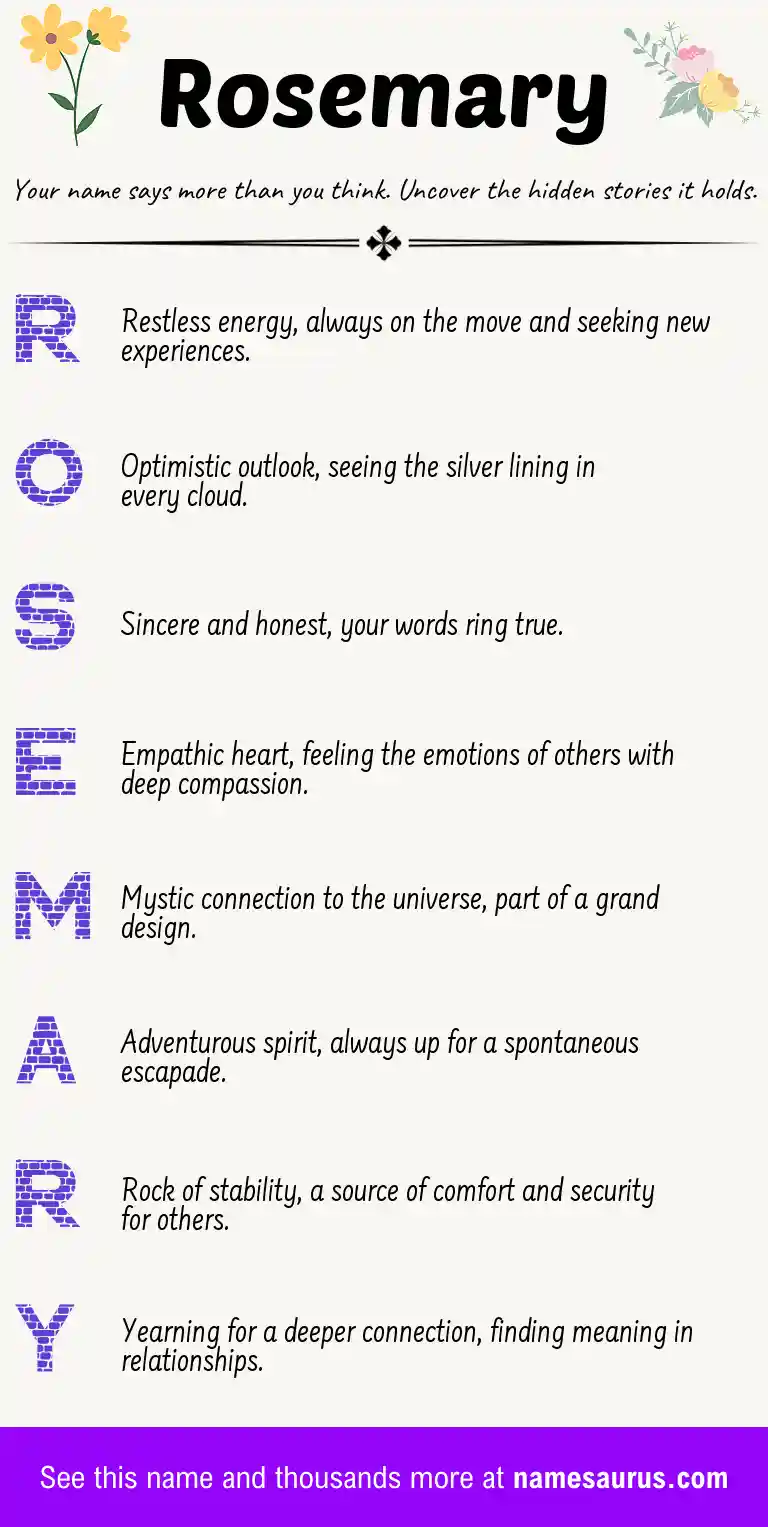 Acrostic poem about Rosemary.