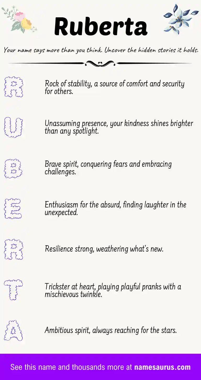 Acrostic poem about Ruberta.