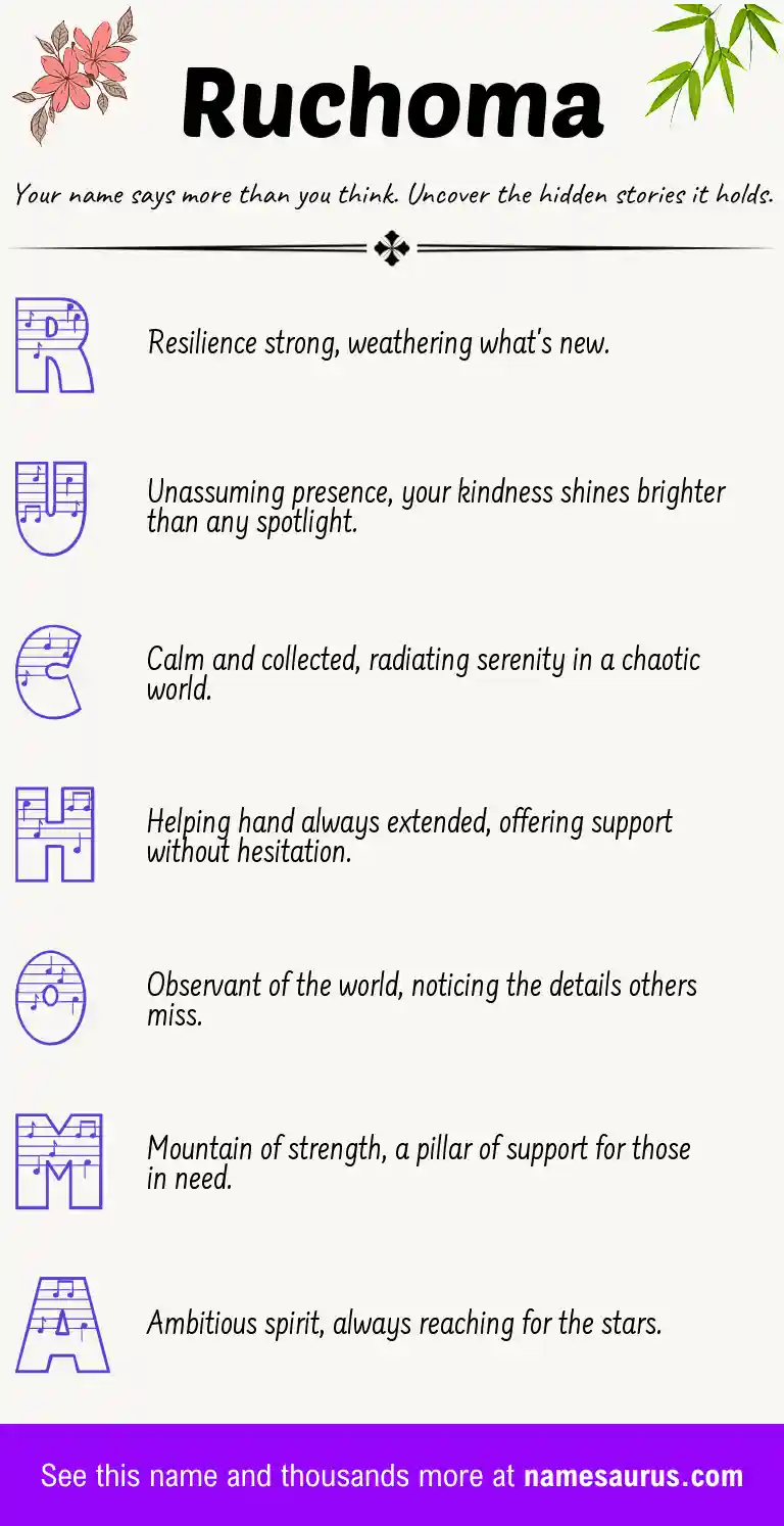 Acrostic poem about Ruchoma.