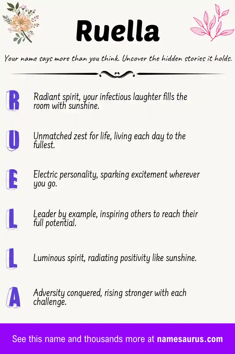 Acrostic poem about Ruella.