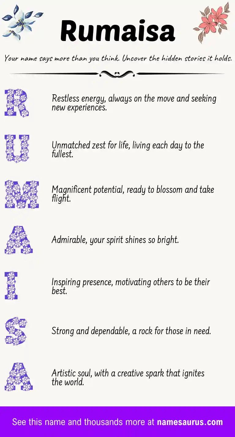 Acrostic poem about Rumaisa.