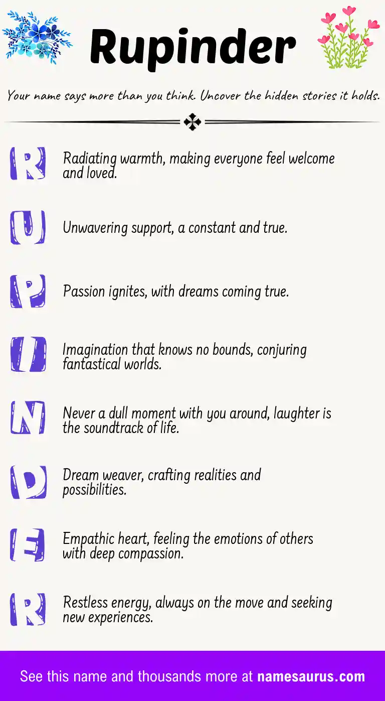 Acrostic poem about Rupinder.