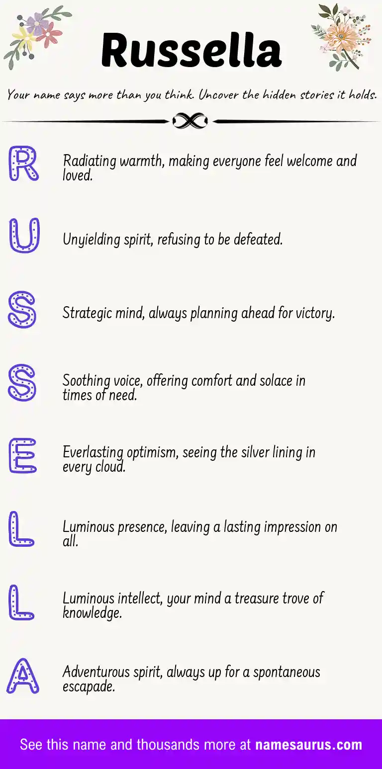 Acrostic poem about Russella.