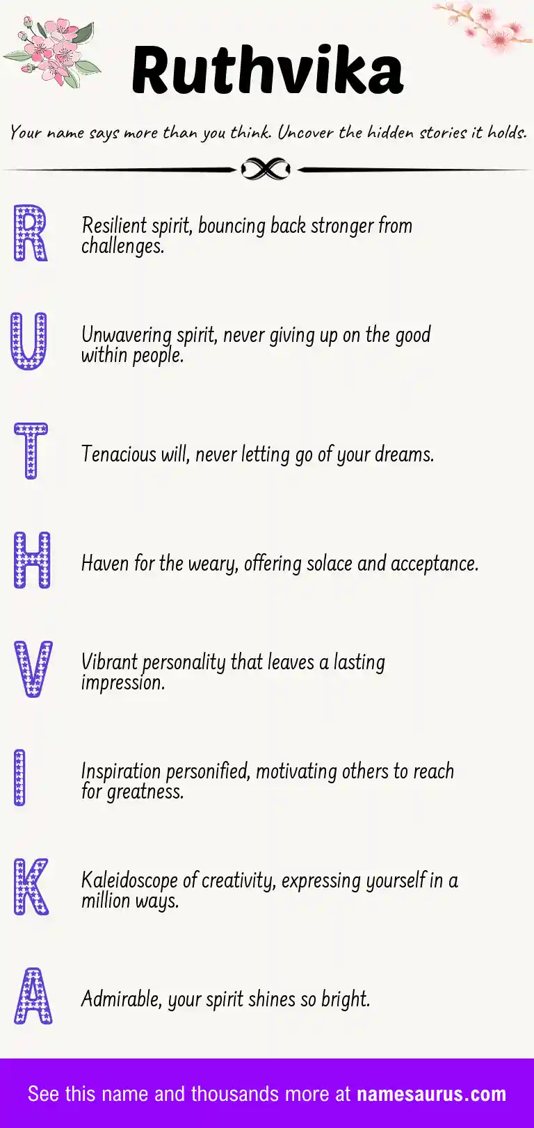 Acrostic poem about Ruthvika.