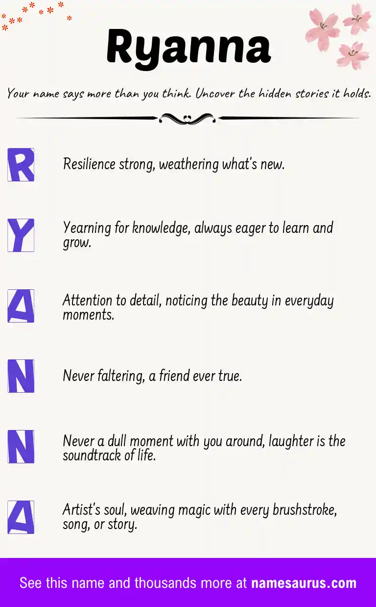 Acrostic poem about Ryanna.