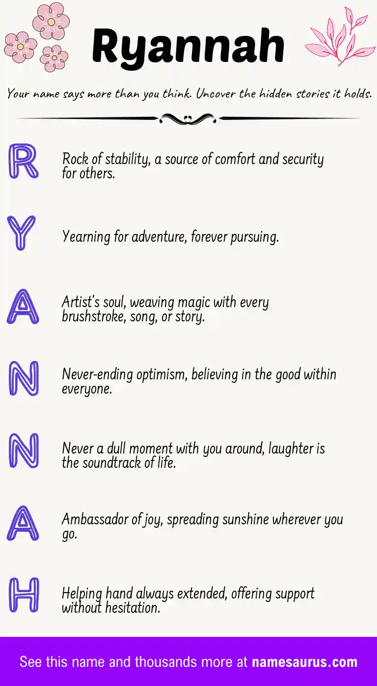 Acrostic poem about Ryannah.