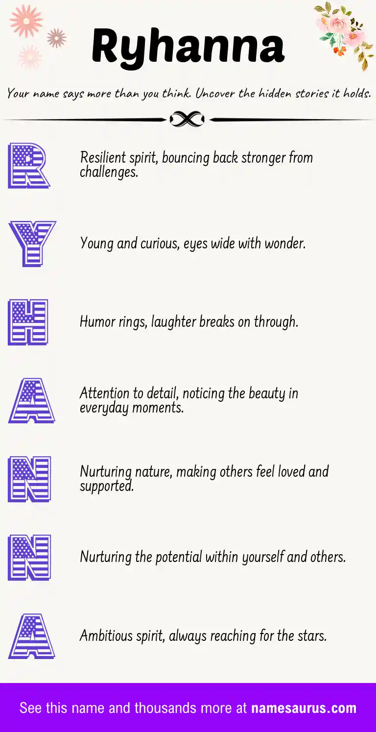 Acrostic poem about Ryhanna.