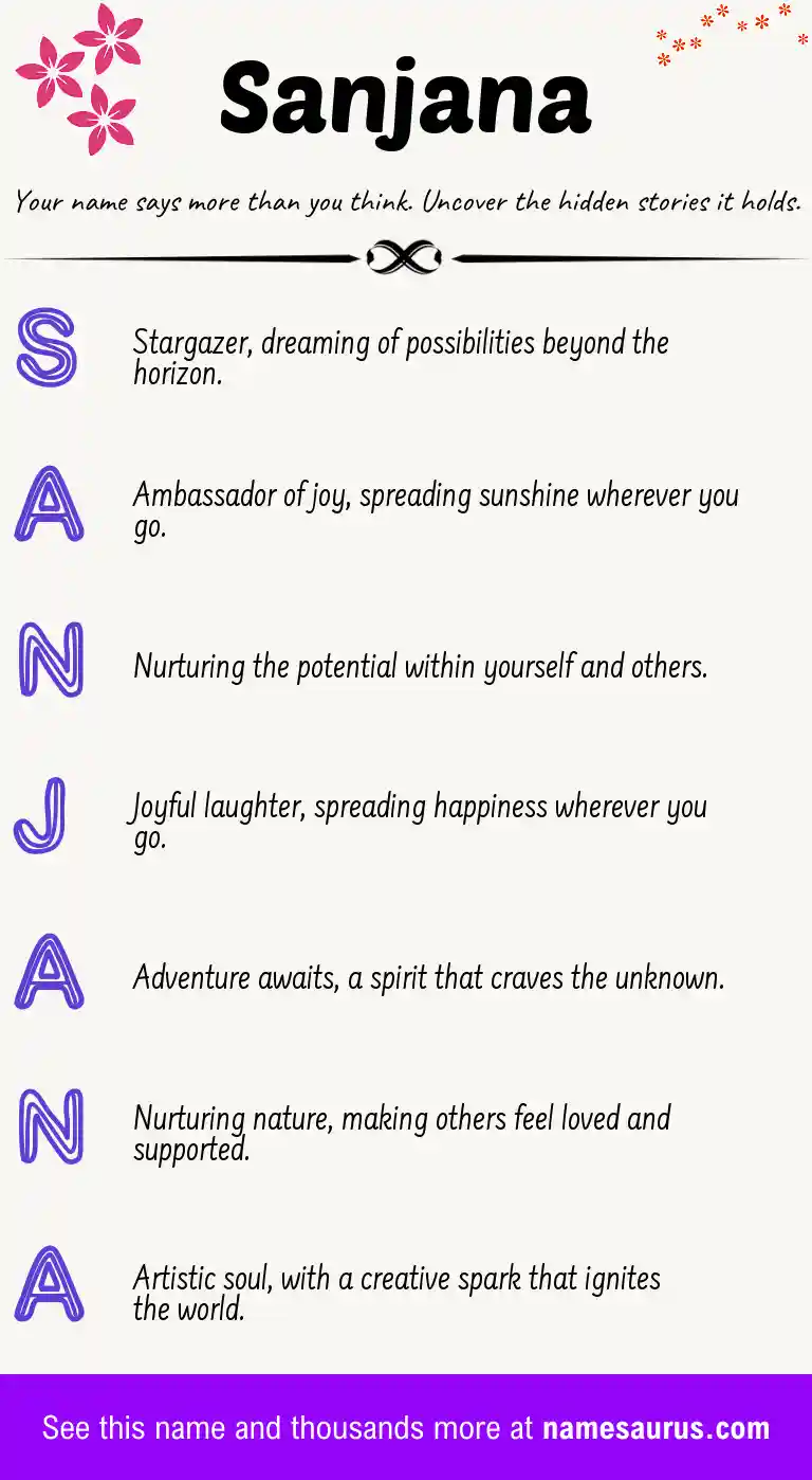 Acrostic poem about Sanjana.