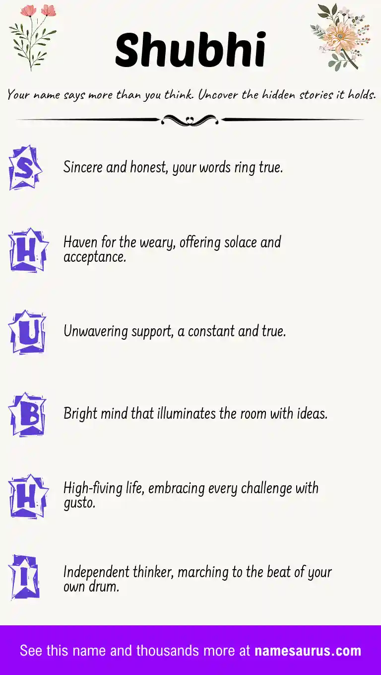 Acrostic poem about Shubhi.